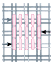 Gobelin stitch structure